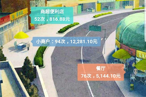 赵记食堂