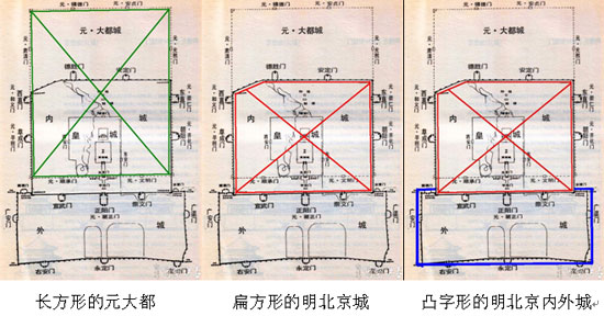 明北京城城墙遗迹