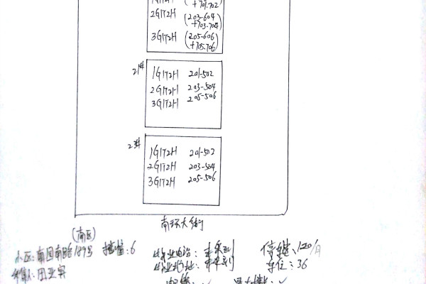 南园南路189号